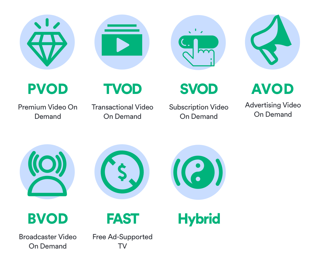 OTT Monetization Models Chart
