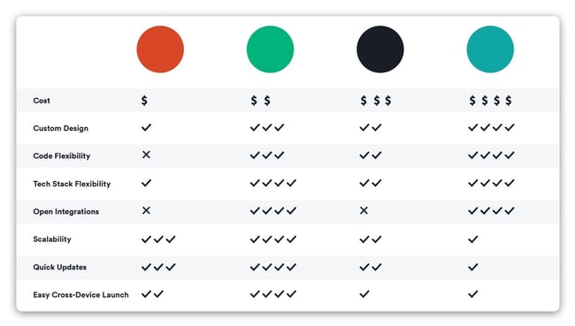 OTT App Solutions Table