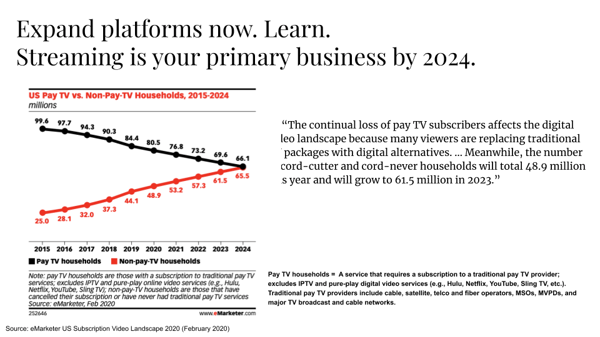 COVID & Streaming data points