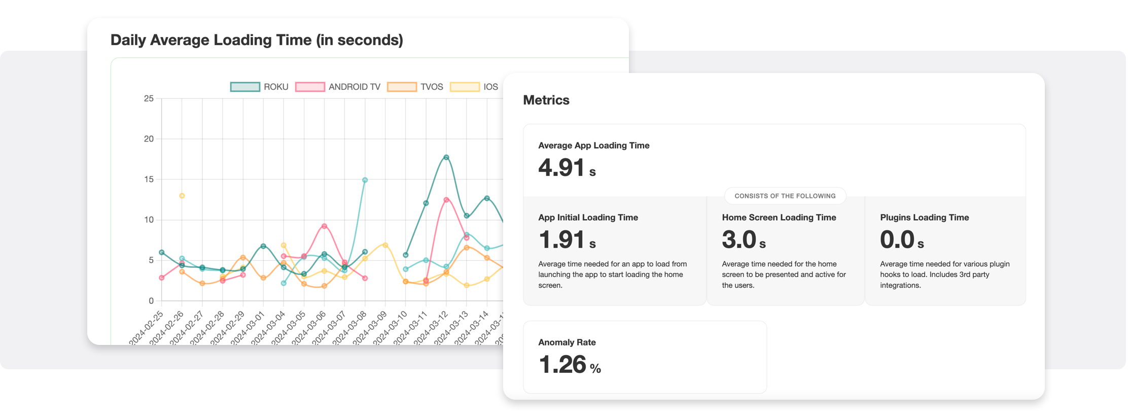 Performance-dashboard