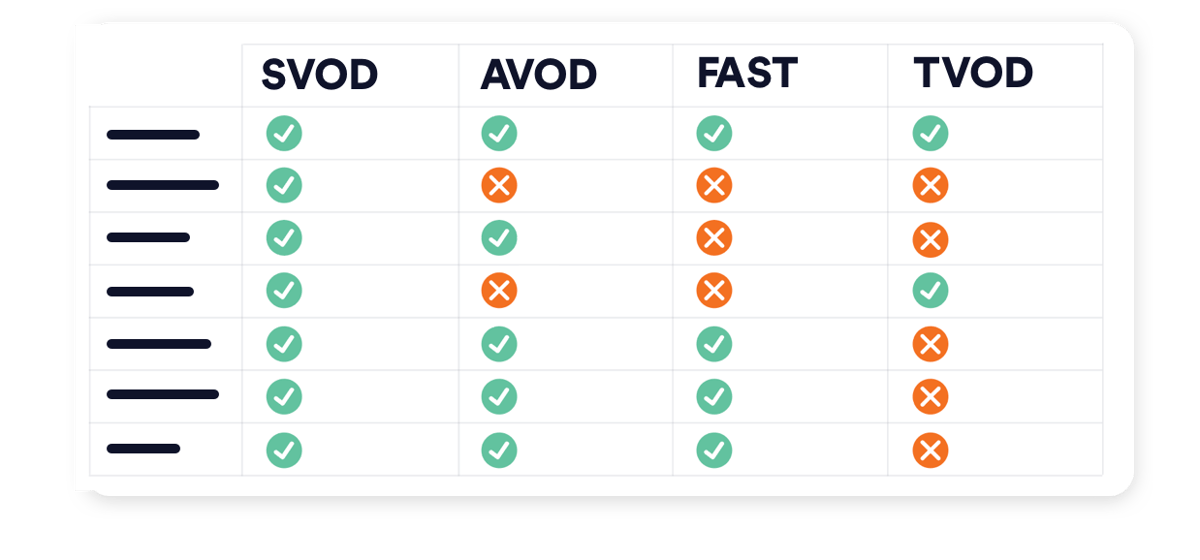 OTT Business Models Chart