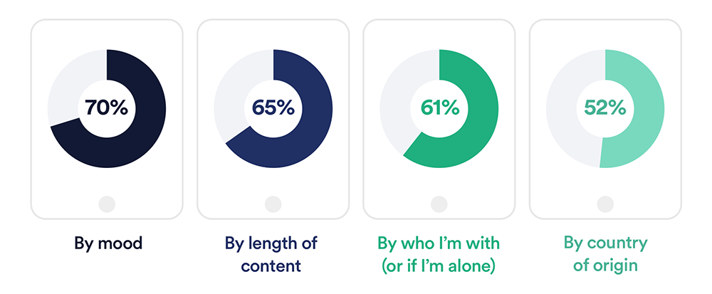 mood behavior consumption chart