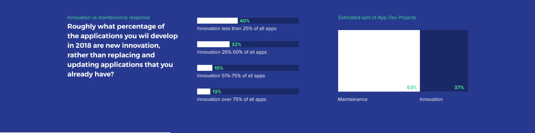 innovation vs maintence