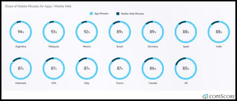 Statistics application. Mobile phone usage brands 2025 statistics. recipe apps statistics. parenting apps are digital applications statistics. how much banks are spending on fintech.