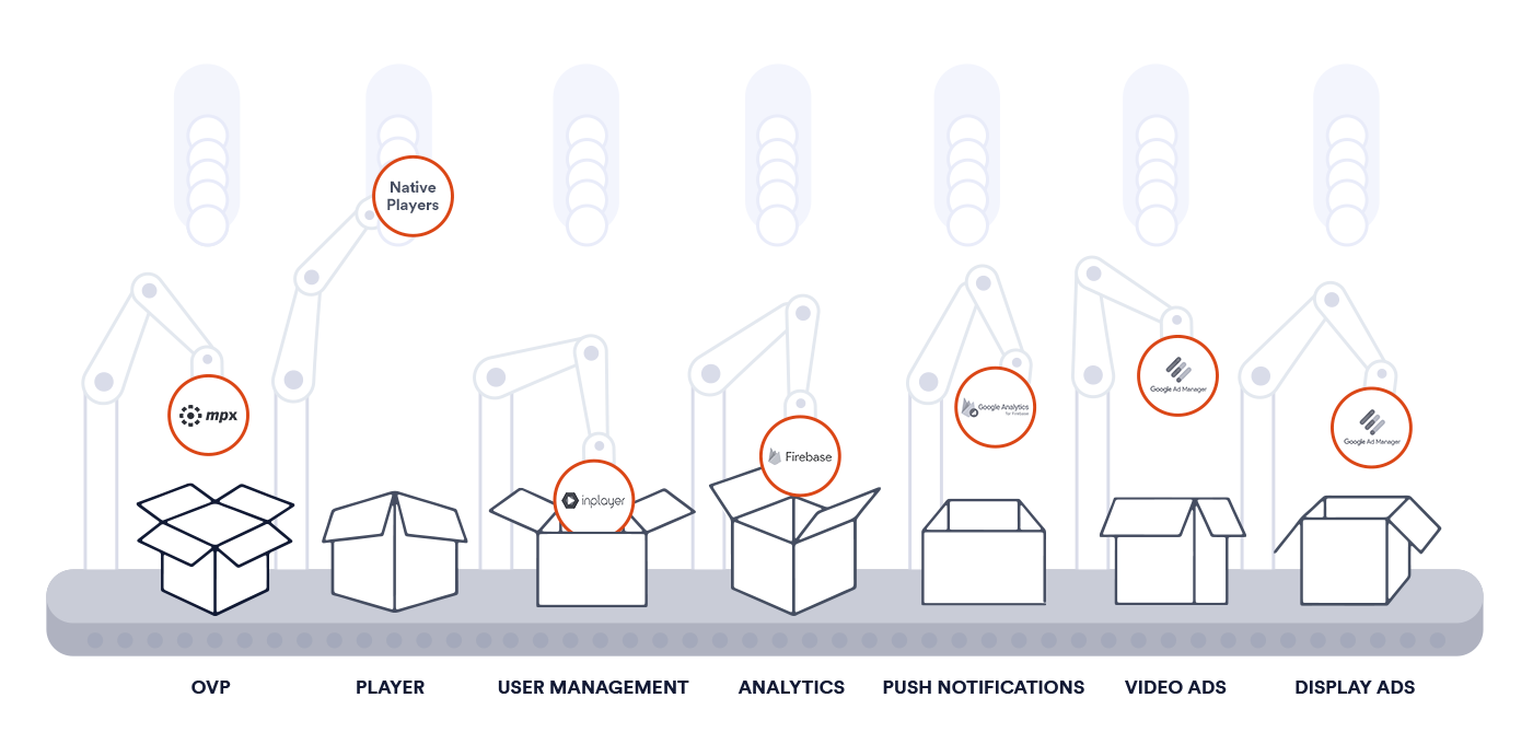 Applicaster "Fast Forwards" App Development to Harness ...